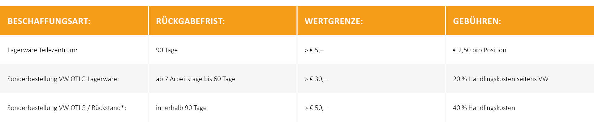 Tabelle