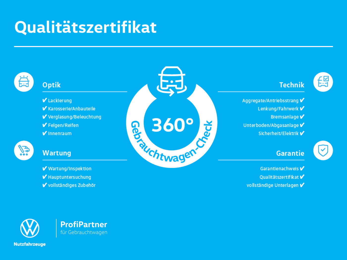 AVP AUTOLAND | Qualitätszertifikat ProfiPartner